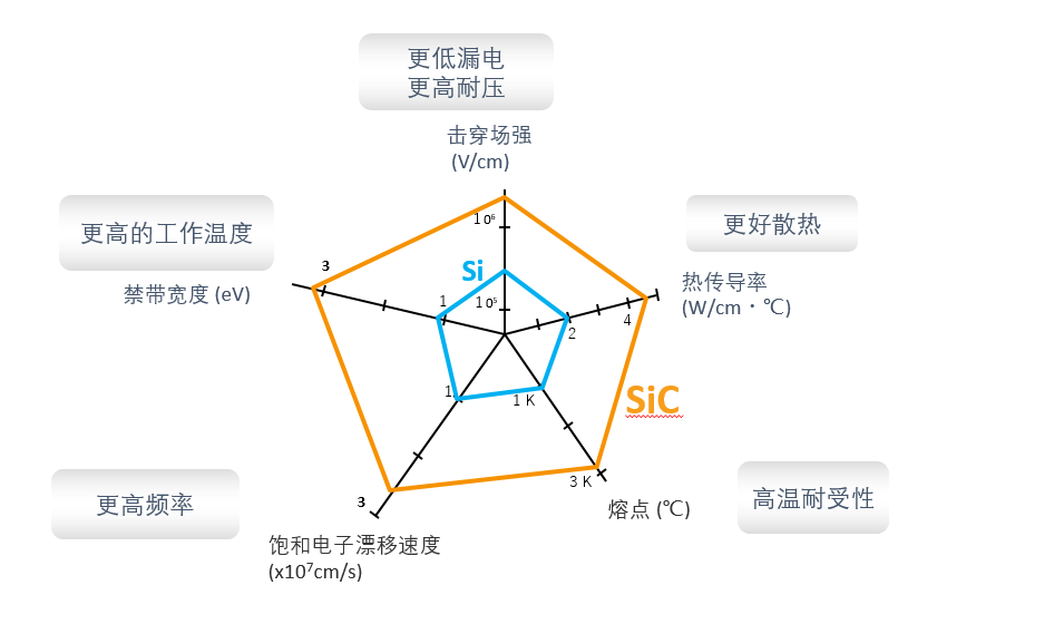 維安WAYON碳化硅肖特基，讓電源溫度降下來(lái)。