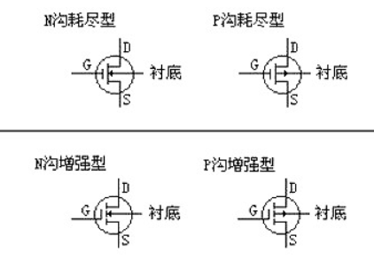 MOS管的選型重點(diǎn)及應用