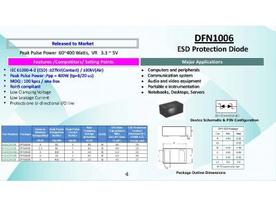 臺灣虹揚持續推出ESD、ESDArray新品!